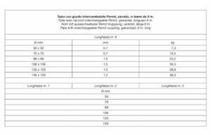 tab 110 Tubo con giunto intercambiabile Perrot, zincato, in barre da 6 m.