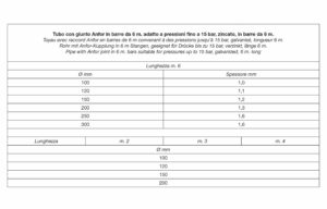 tab 140 Tuyau avec raccord Anfor en barres de 6 m convenant à des pressions jusqu’à 15 bar, galvanisé