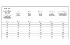 tab 141 Komplette Anfor Kupplung, rohschwarz