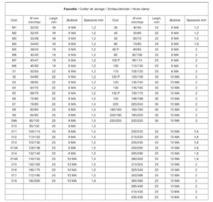 tab 15 Schlauchbinder