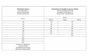 tab 22 Joint caoutchouc - Joint de rechange anti-huile