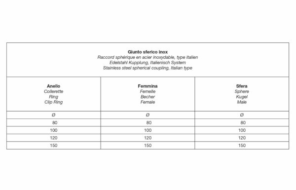 Art. 241 - Stainless steel spherical coupling, Italian type