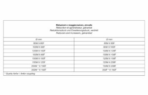 tab 27 Reducers and increasers, galvanized